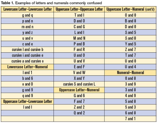 What is deals alphanumeric